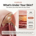 TrueForm® Revaliss Lab Fascia Release
