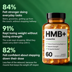 REVALISS FINAL-FORM HMB & L-LEUCINE