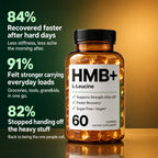 REVALISS FINAL-FORM HMB & L-LEUCINE