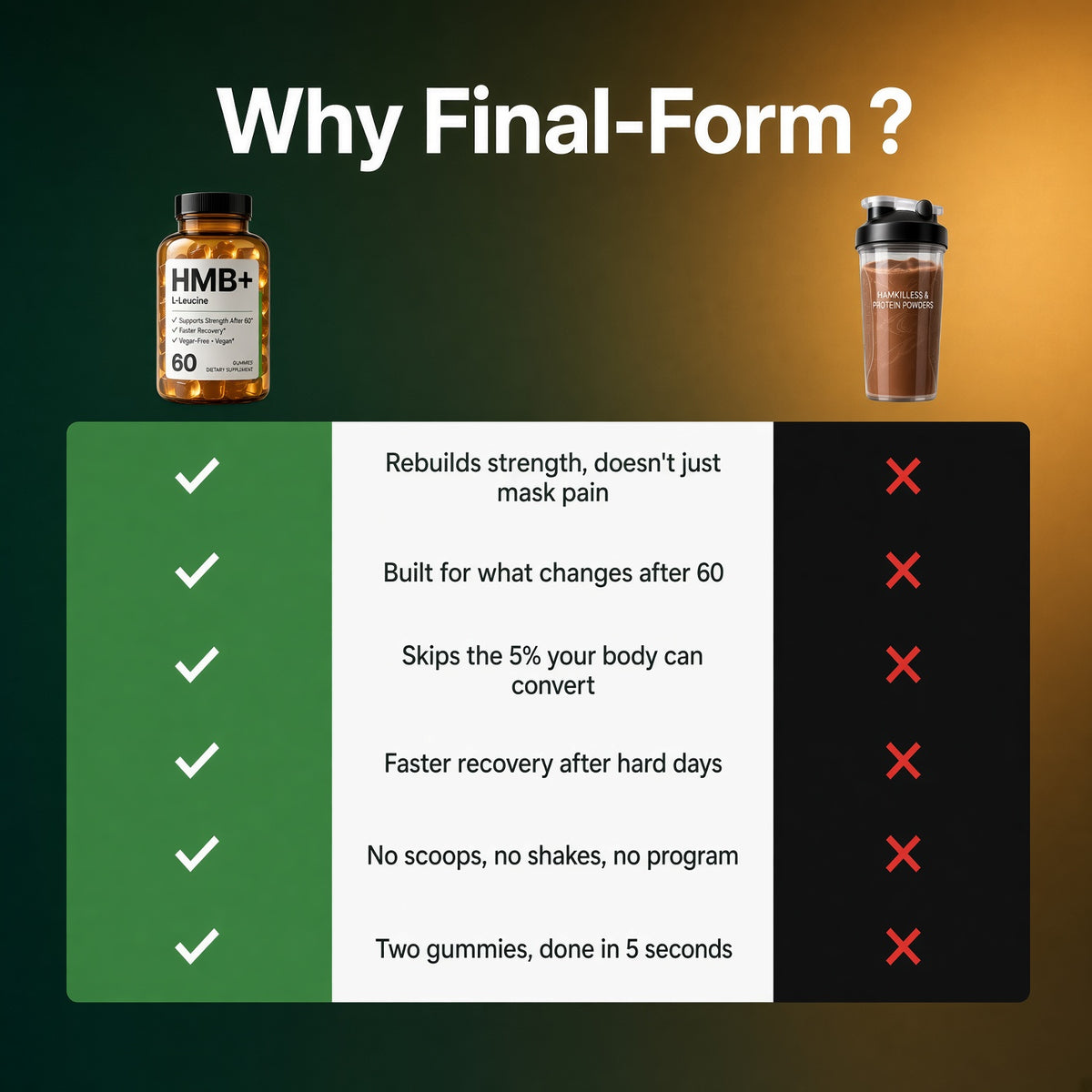 REVALISS FINAL-FORM HMB & L-LEUCINE
