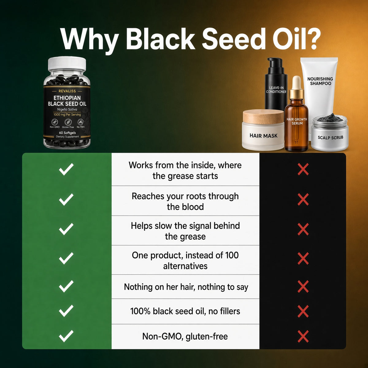 Revaliss Black Seed Oil