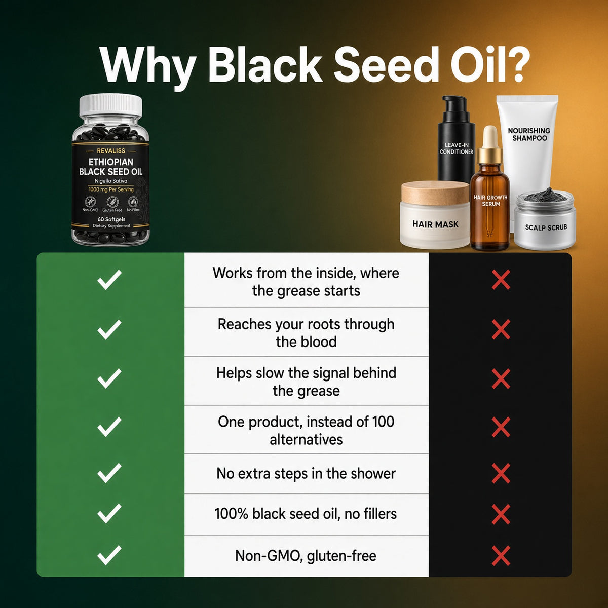 Revaliss Black Seed Oil