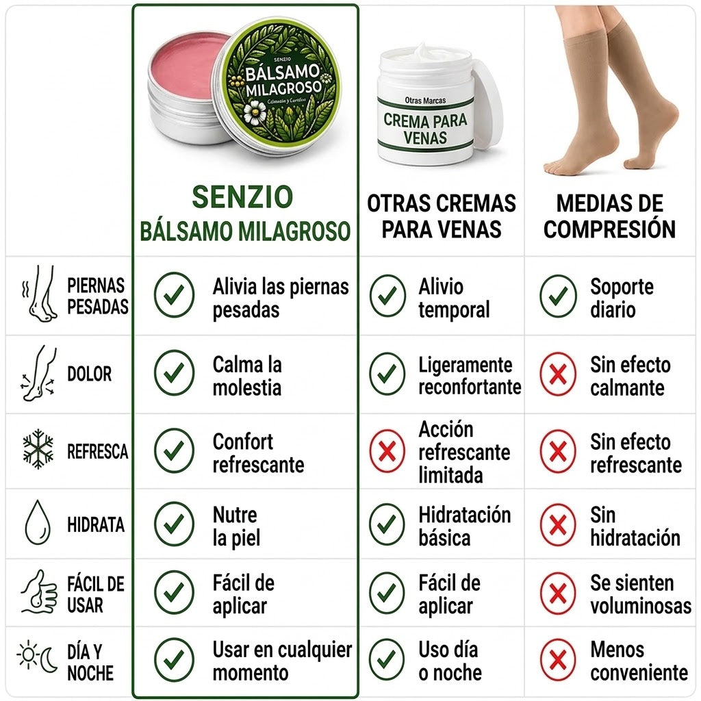Revaliss Bálsamo Milagroso Varicose Veins™